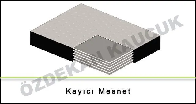 Kayar Mesnetler