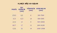 Kayış Ölçüleri